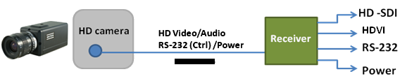 one cable camera